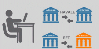 EFT Nedir ve EFT İptali Nasıl Yapılır