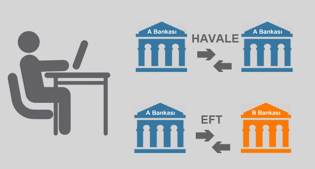 EFT Nedir ve EFT İptali Nasıl Yapılır